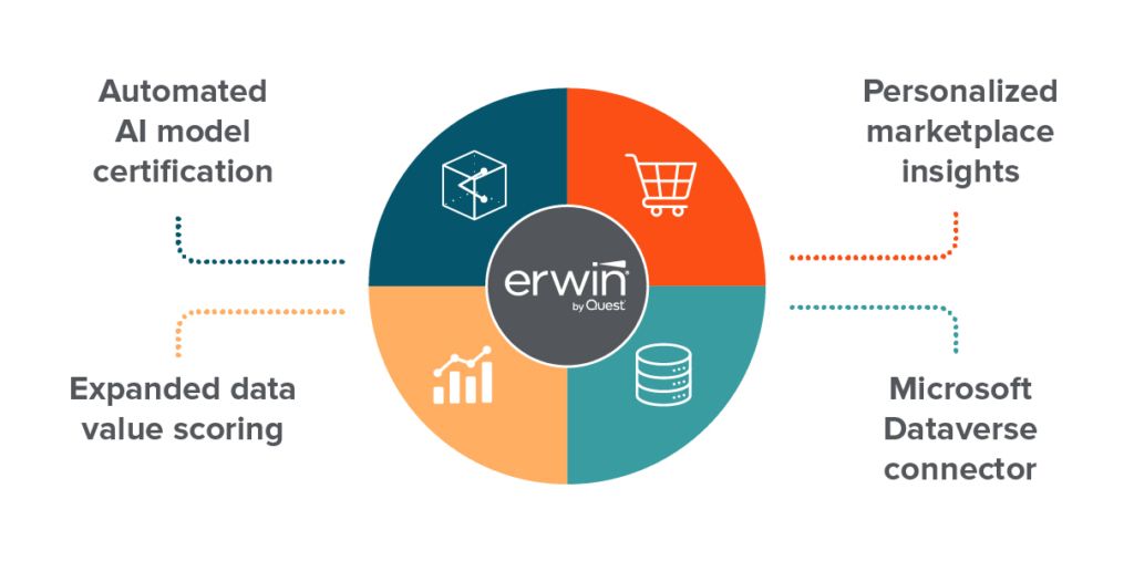 Highlights of what’s new in erwin Data Intelligence 15.