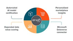Introducing erwin Data Intelligence 15: Boost confidence in AI with certified models, trusted data and smarter discovery
