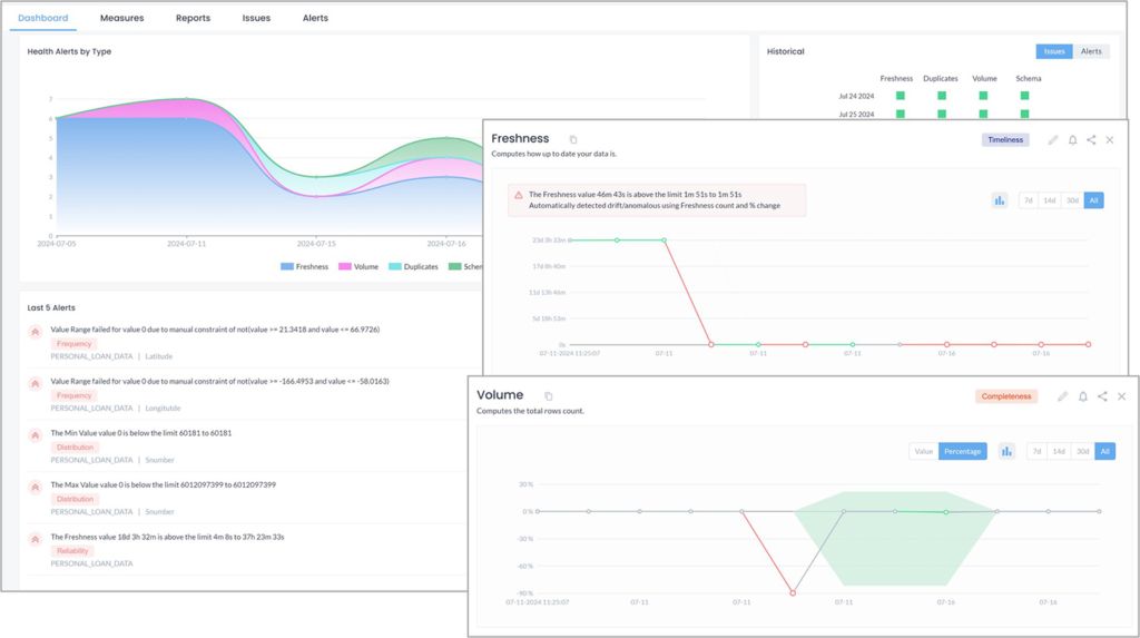 EDQ Data observability