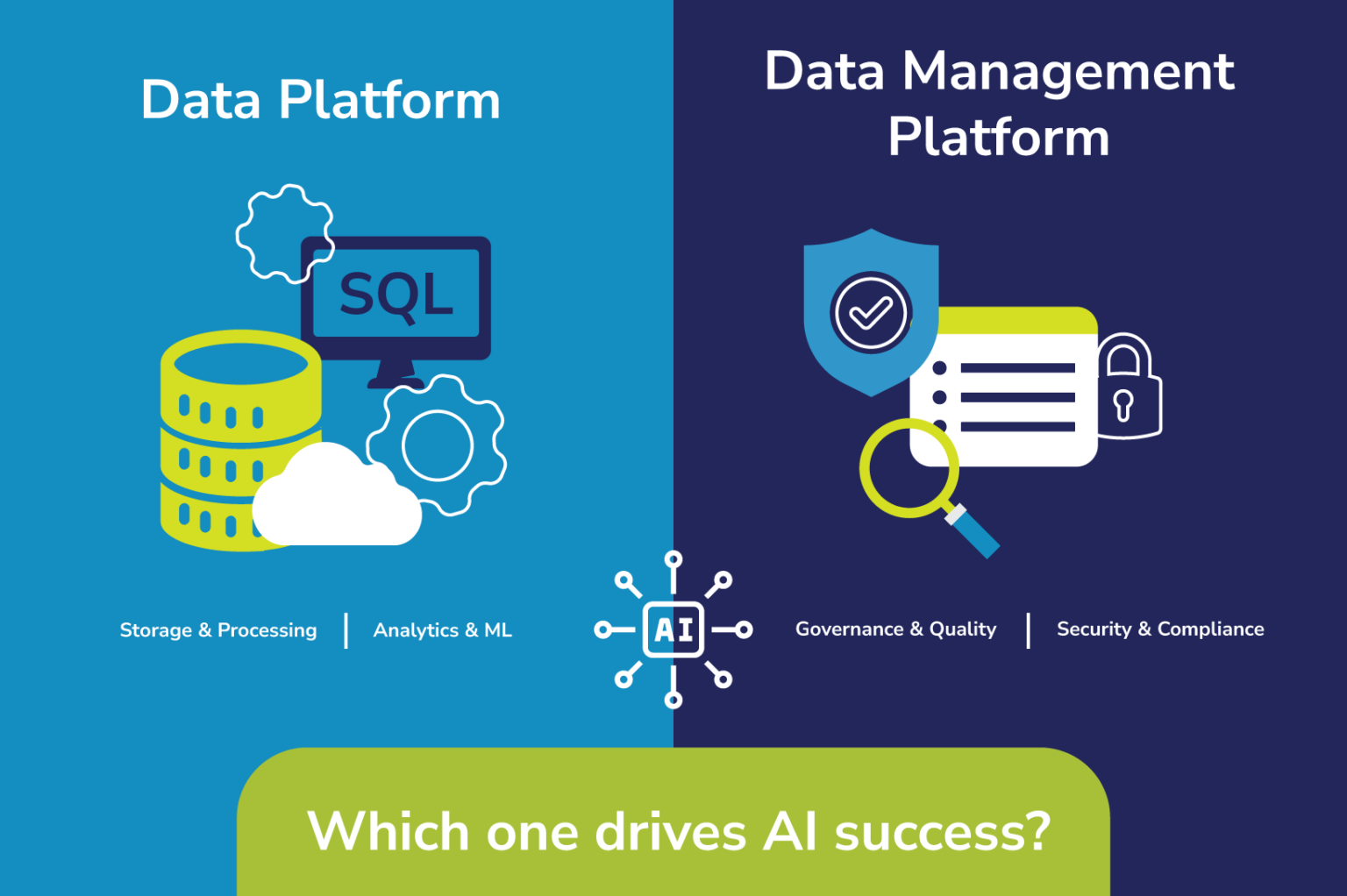Your data platform isn’t your data strategy | Quest