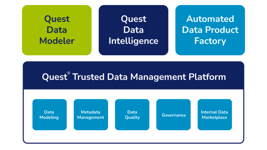 Quest Data Modeler is part of the Quest Trusted Data Management Platform