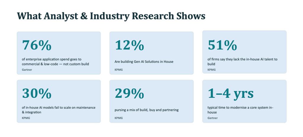 What analyst and industry research shows