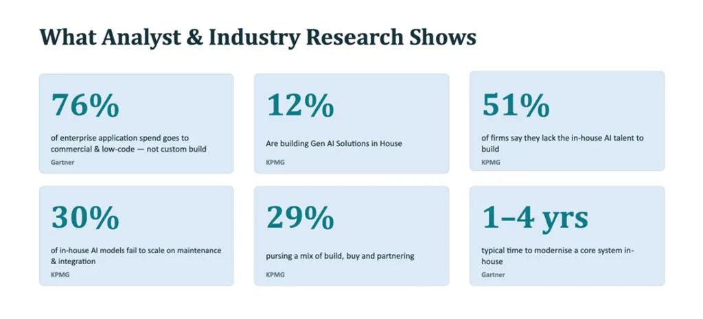 Build vs. buy is back in the headlines: How to make the right call